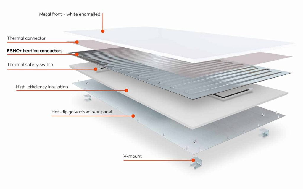 ESHCPlus opbouw en