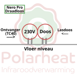 Nero Pro Draadloos schematisch