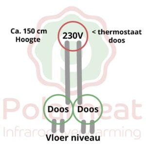 schematische weergave inbouw