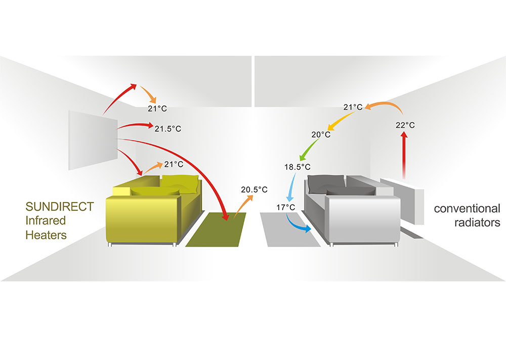 Infrarood panelen 110 Infraroodpaneel vs CV