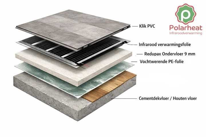 Opbouw infrarood vloerverwarming voor klikpvc